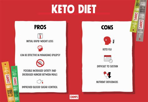 pros and cons of ketogenic diet.